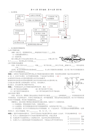 《原子结构 原子核》复习