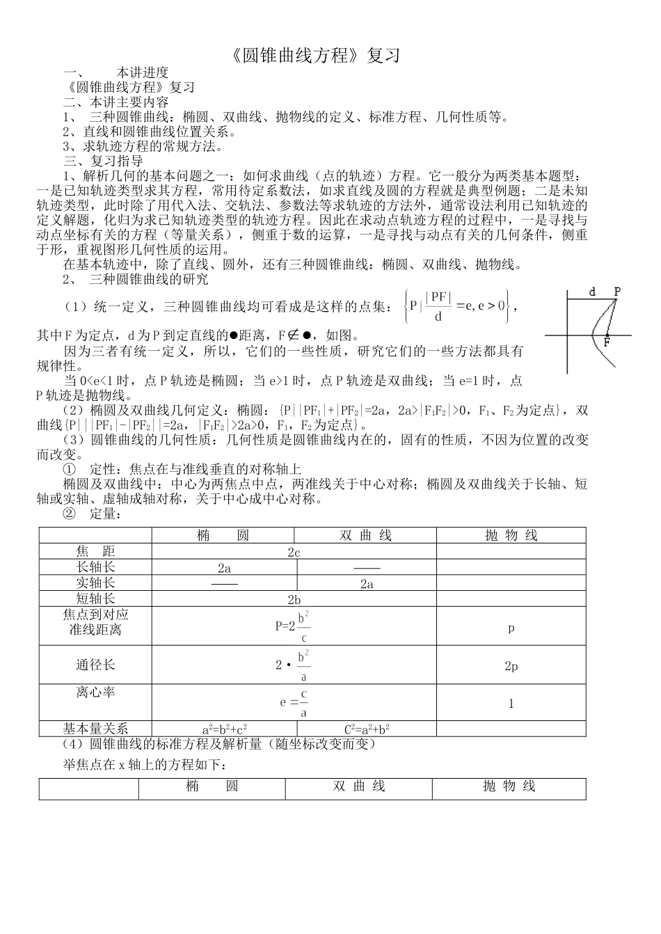《圆锥曲线方程》复习苏教版_第1页