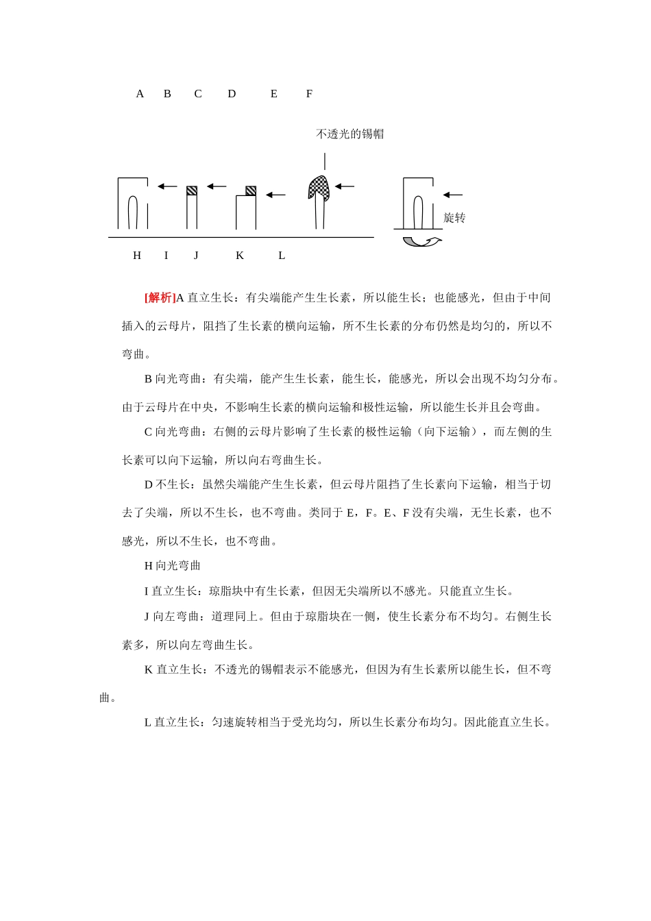 《植物的激素调节》重点透析、难点突破_第3页