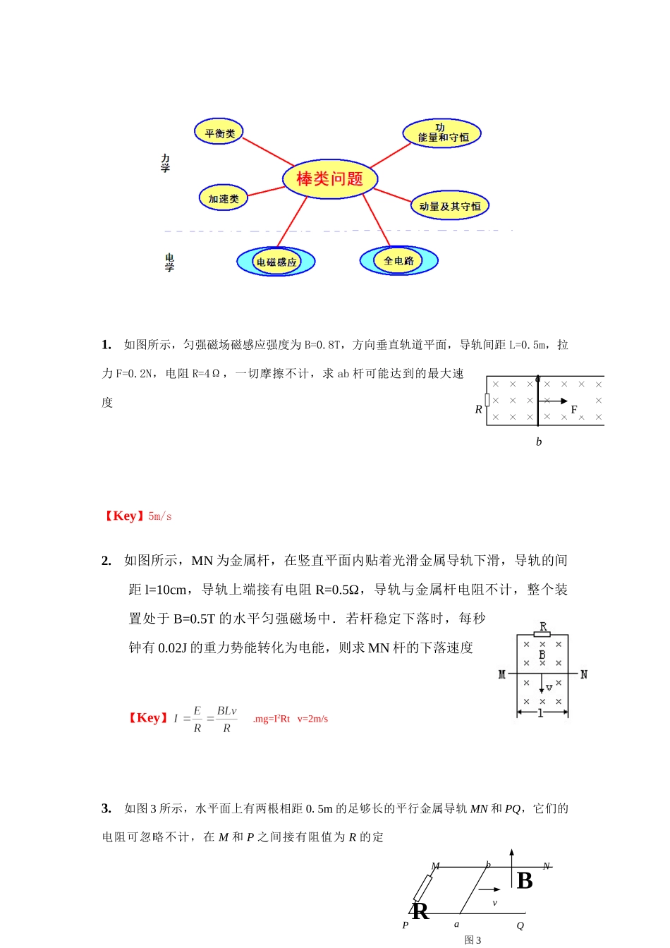 高二第03次培优材料--电磁感应单双棒问题-版_第2页
