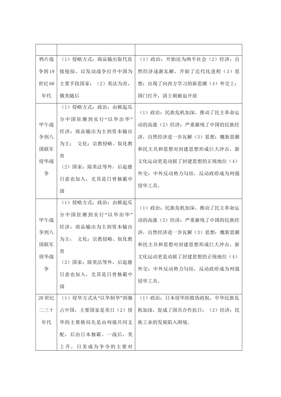 高考历史二轮复习 1.5 近代中国反侵略求民主的潮流（）岳麓（课标地区适用）_第3页