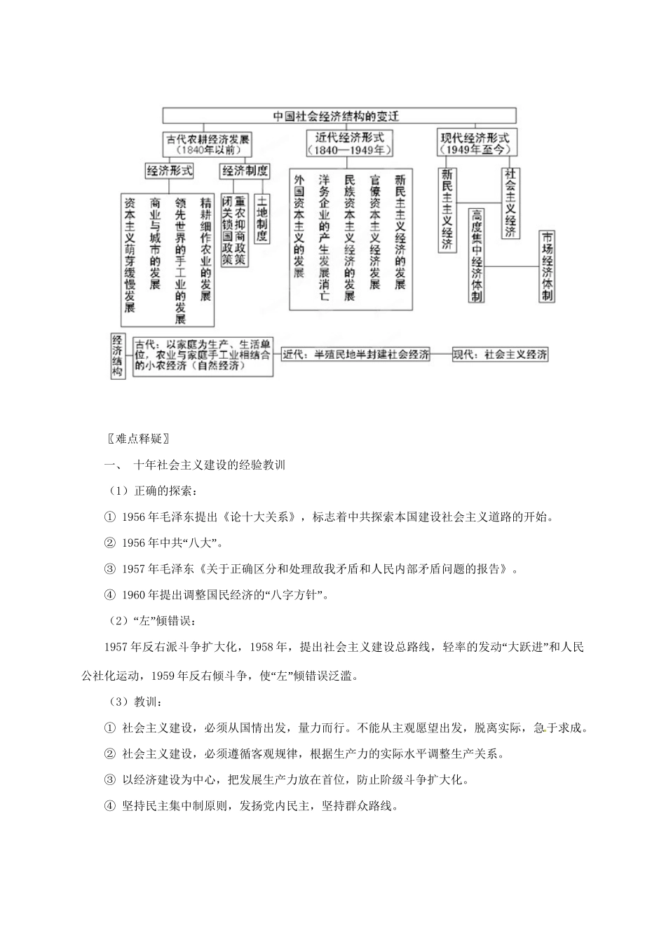 高考历史二轮复习 1.9 中国特色社会主义建设的道路（）岳麓（课标地区适用）_第2页