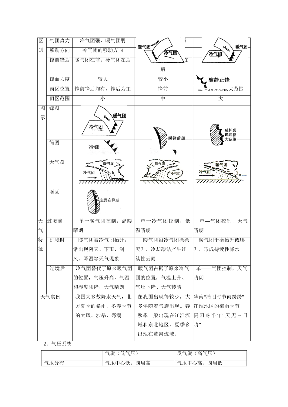 高考地理 精品系列 专题2 大气（版）_第3页