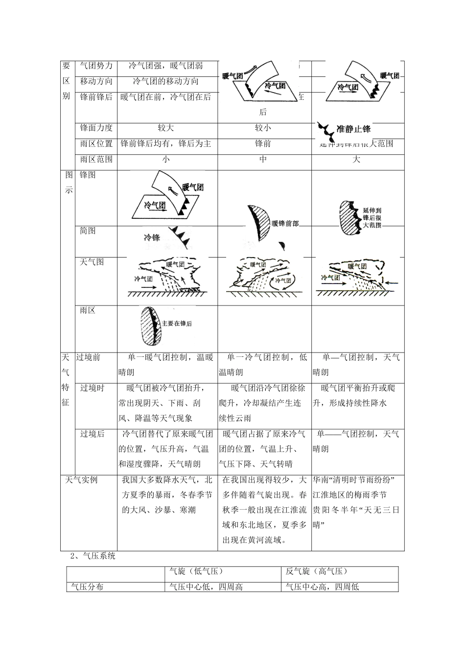 高考地理 精品系列 专题2 大气（学生版）_第3页