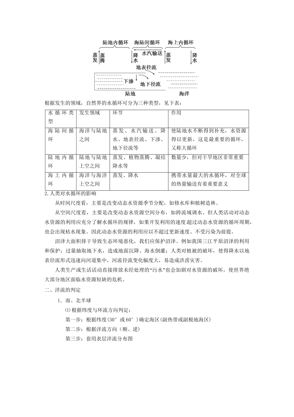 高考地理 精品系列 专题3 地球上的水（版）_第2页