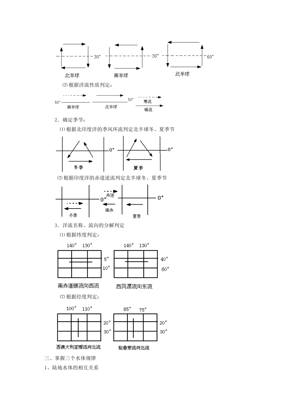 高考地理 精品系列 专题3 地球上的水（版）_第3页