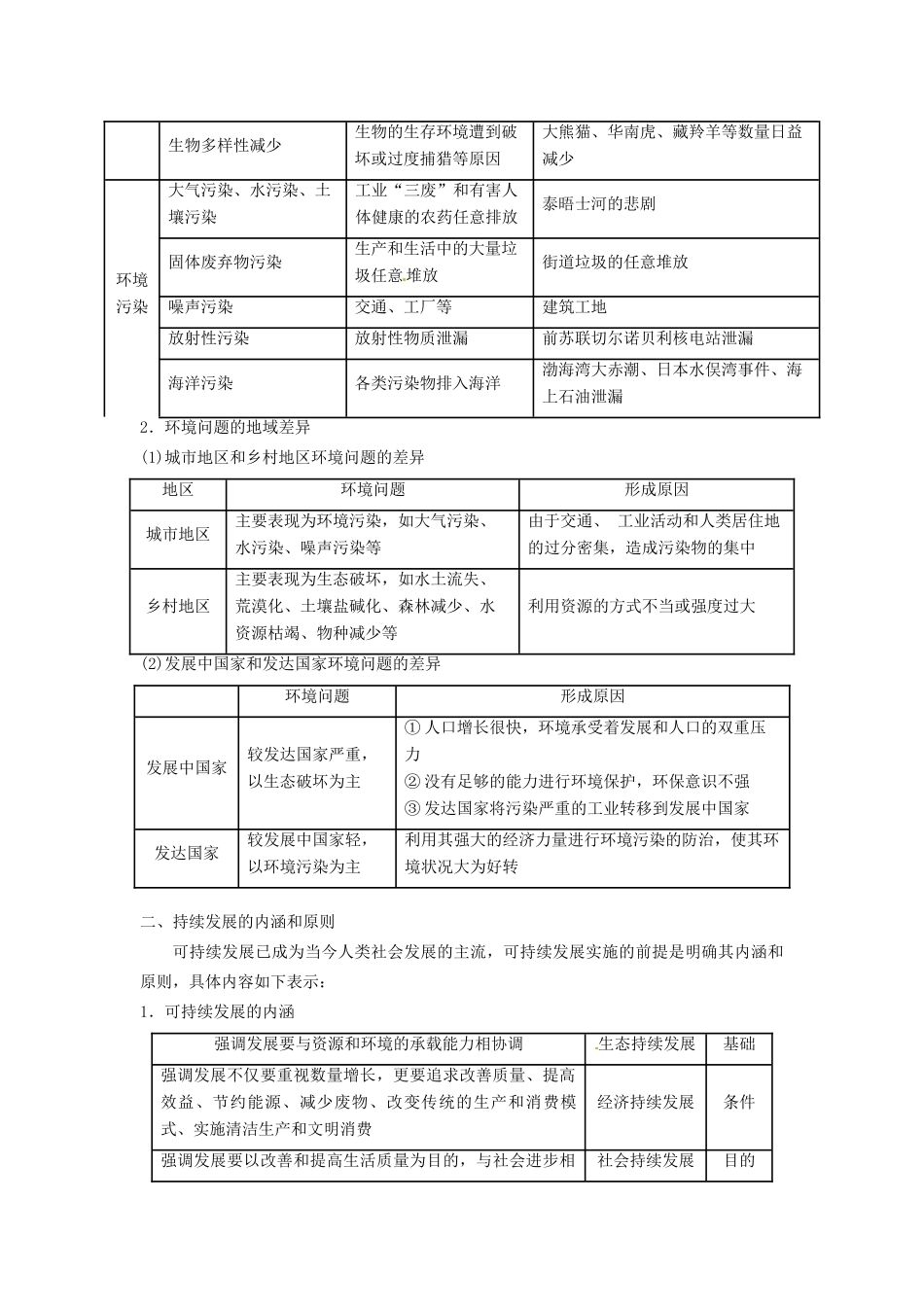 高考地理 精品系列 专题10 人类与地理环境的协调发展（学生版）_第2页
