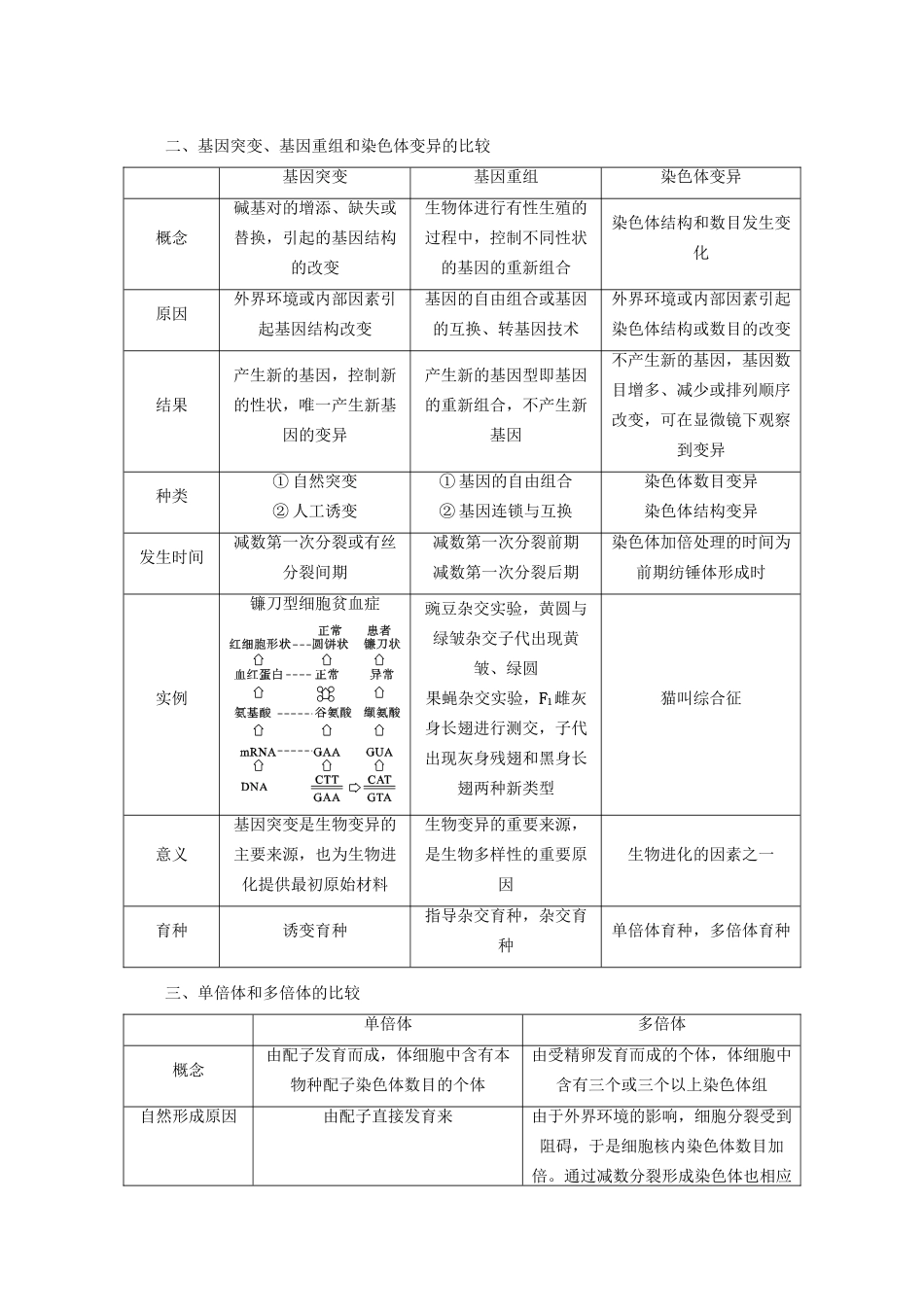 高中生物总复习 第七章 现代生物进化理论本章体系构建 新人教版必修2_第3页