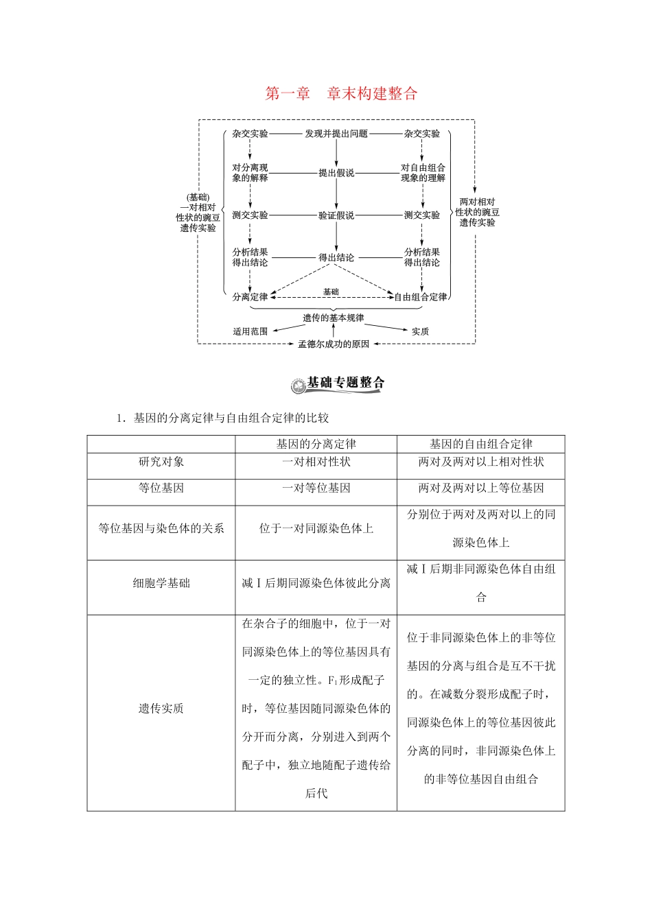 高中生物总复习 第一章 章末构建整合 新人教版必修2_第1页