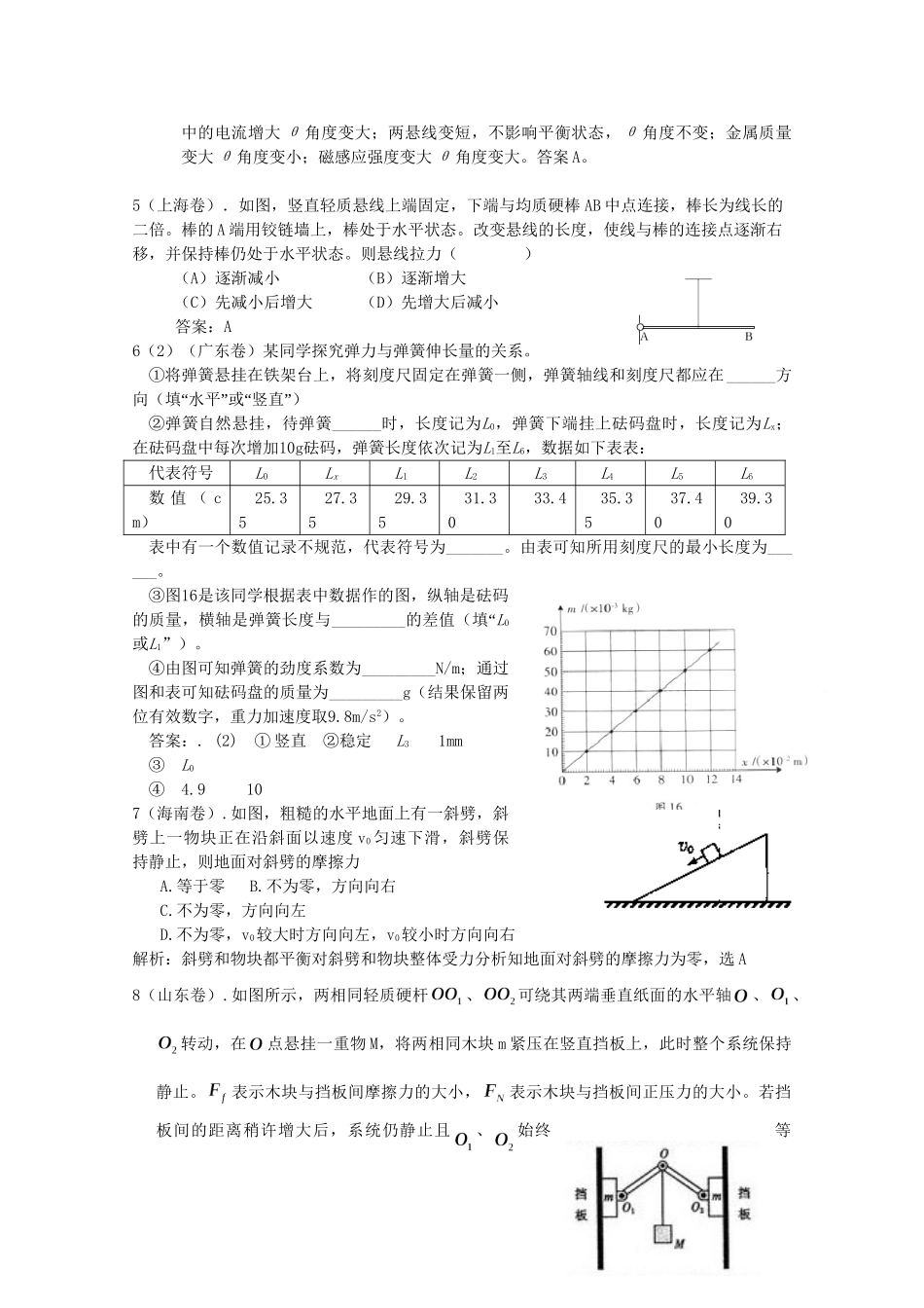 高考物理 相互作用精品试题_第2页