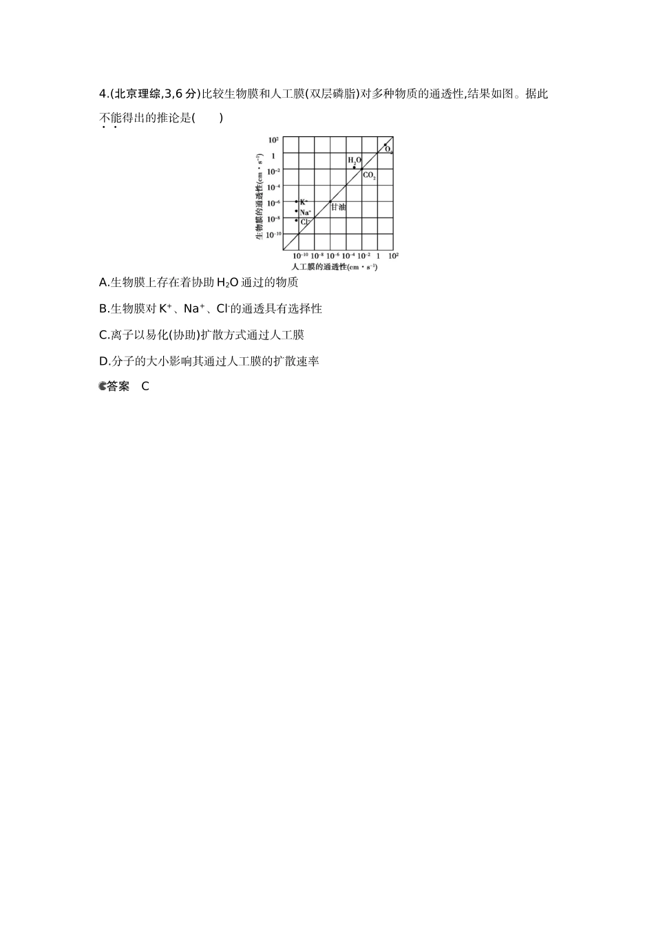 （新课标版）高考生物真题分类汇编 专题3 物质出入细胞的方式_第2页