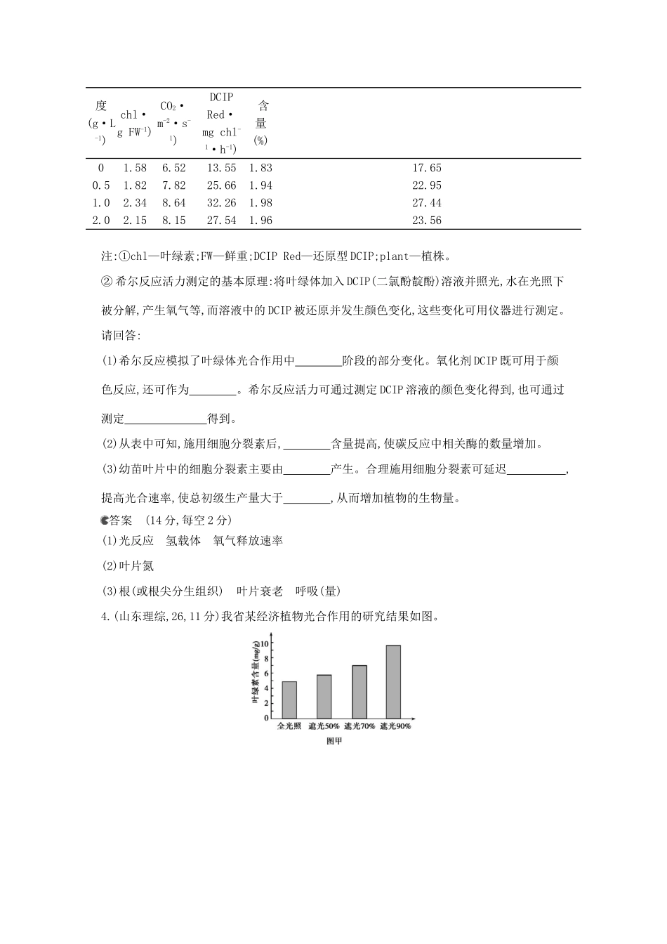 （新课标版）高考生物真题分类汇编 专题6 光合作用_第2页