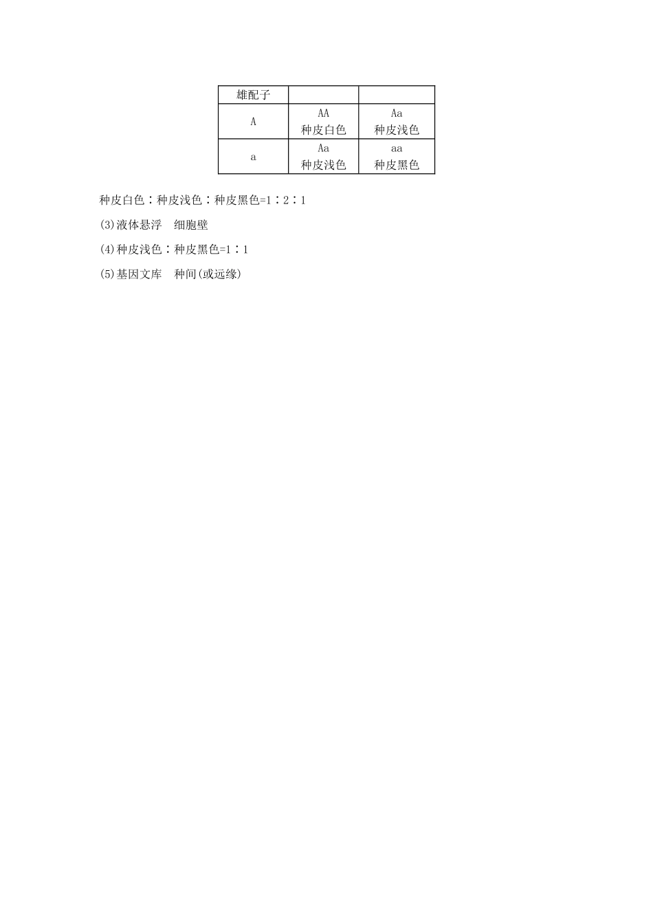 （新课标版）高考生物真题分类汇编 专题11 基因的分离定律_第2页