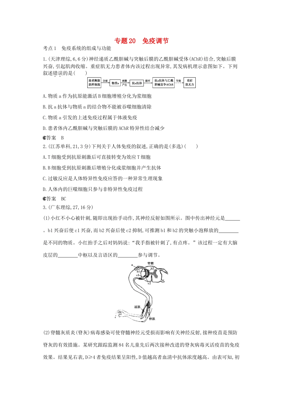 （新课标版）高考生物真题分类汇编 专题20 免疫调节_第1页