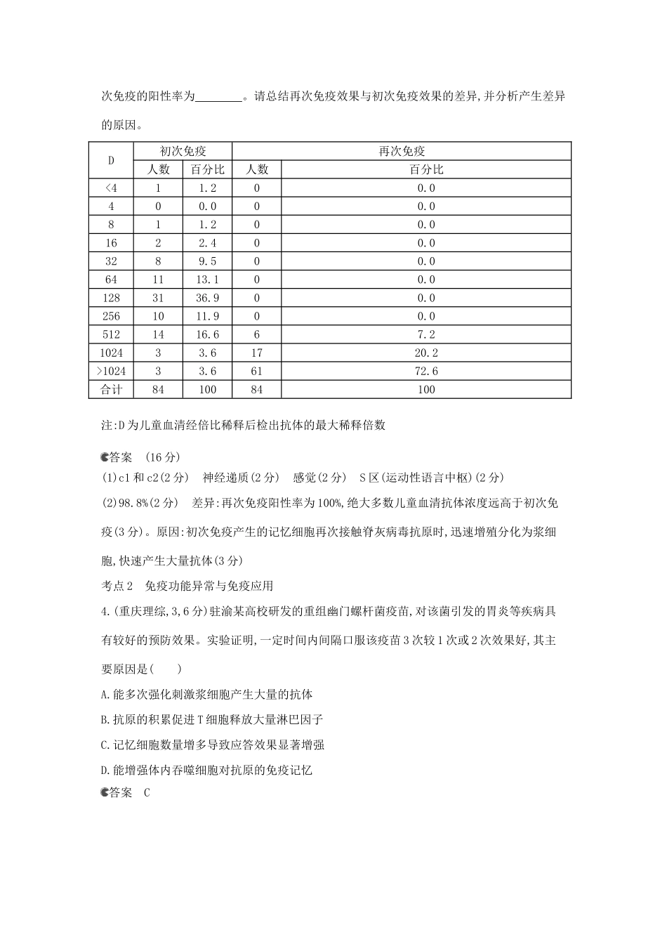 （新课标版）高考生物真题分类汇编 专题20 免疫调节_第2页
