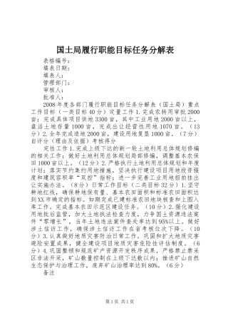2024年国土局履行职能目标任务分解表