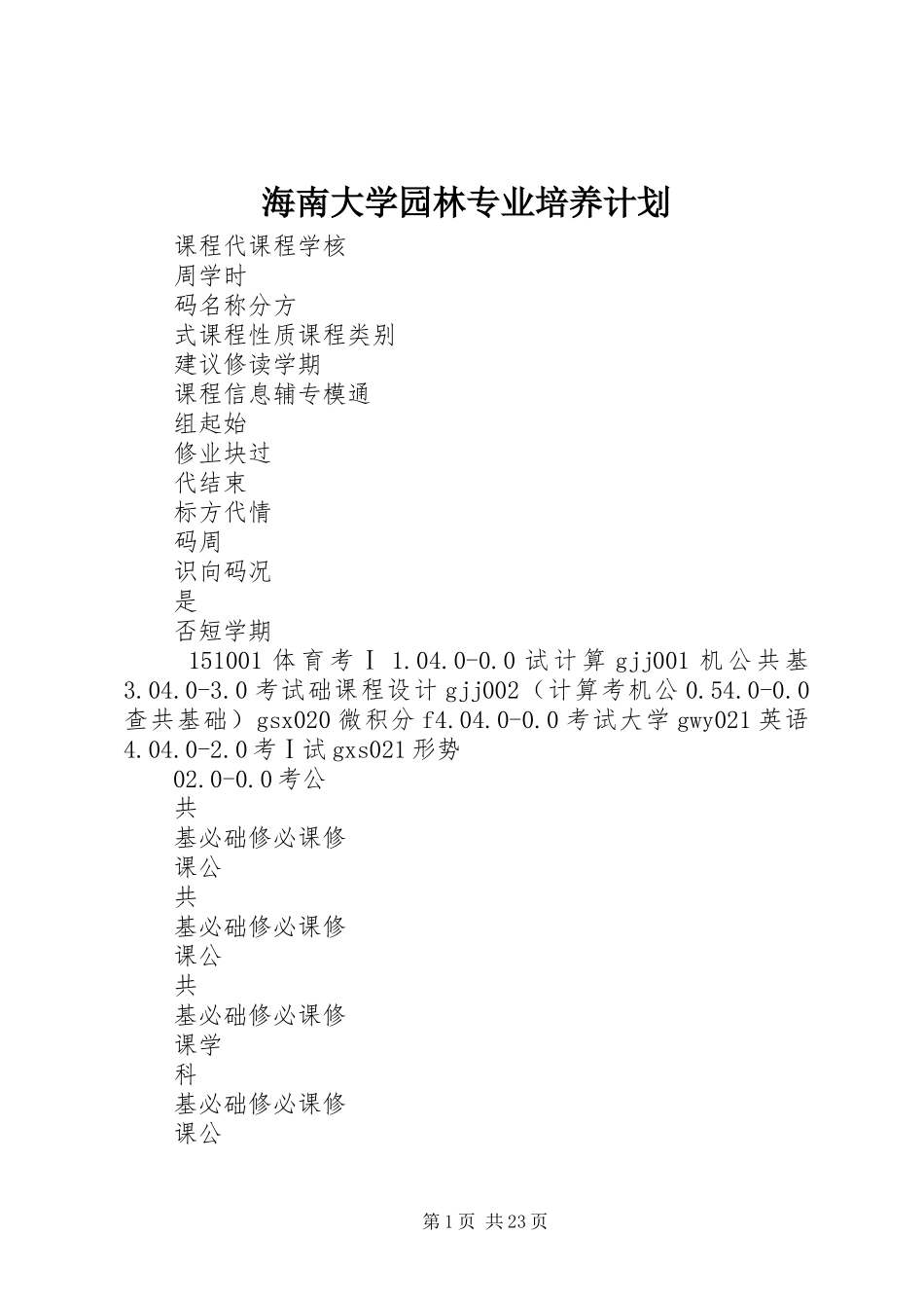 2024年海南大学园林专业培养计划_第1页