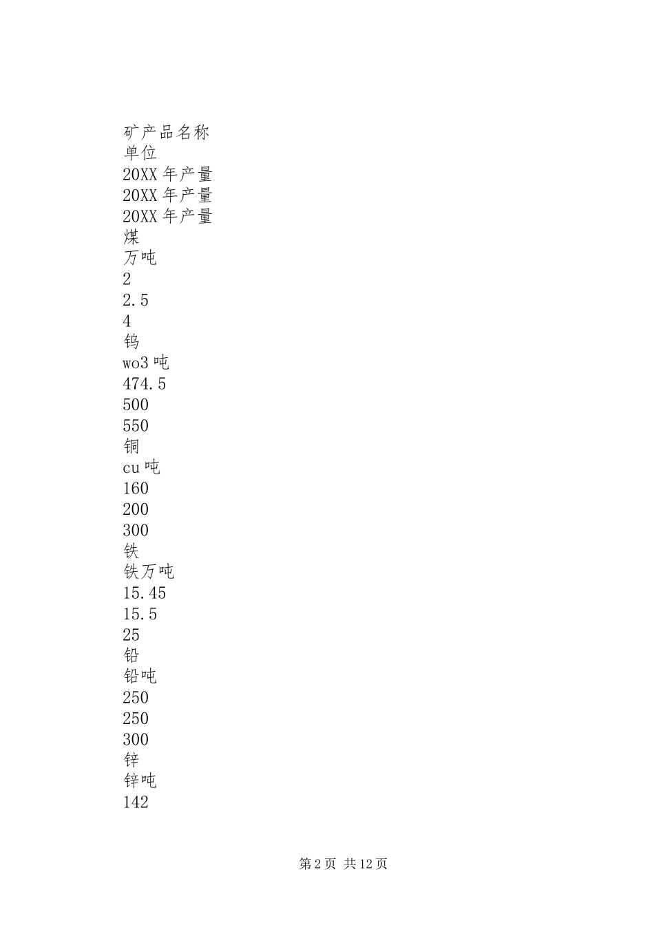 2024年国土资源经济形势分析报告_第2页