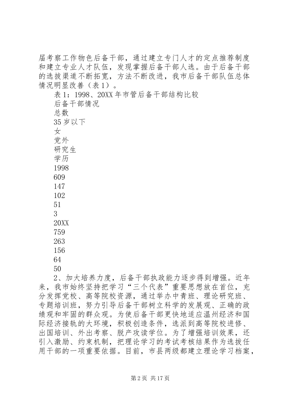 2024年后备干部队伍建设调研材料_第2页