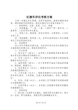 2024年红旗车评比考核方案