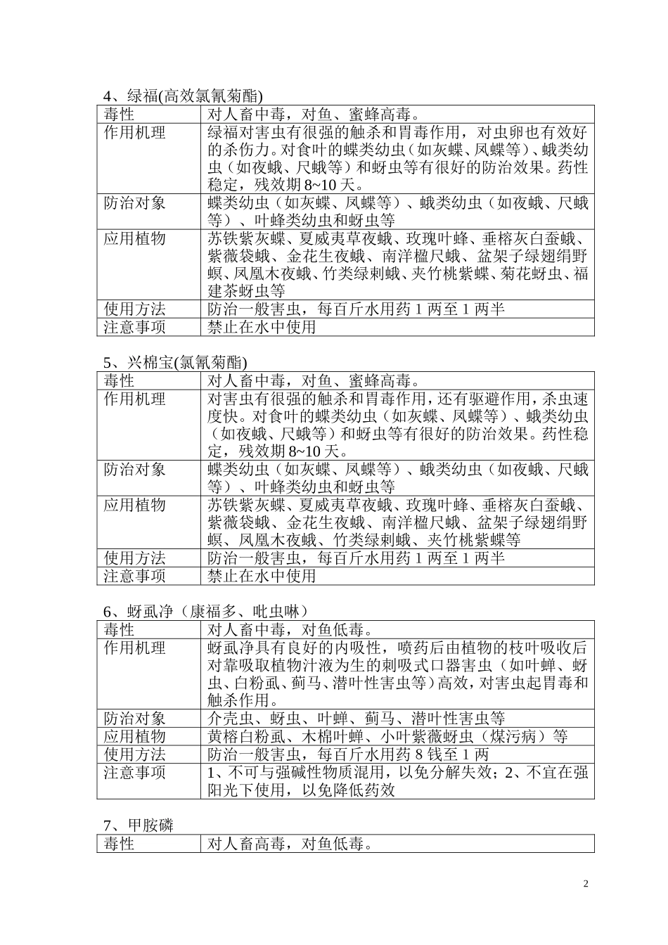 园林绿化常用农药使用方法_第2页