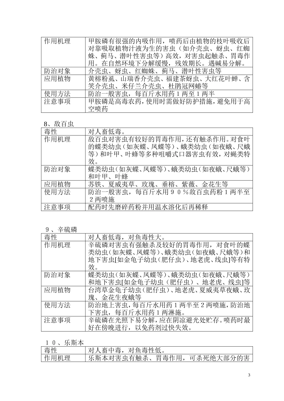 园林绿化常用农药使用方法_第3页