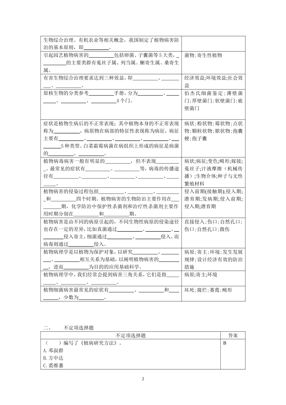 园艺植物病害防治复习思考题_第2页