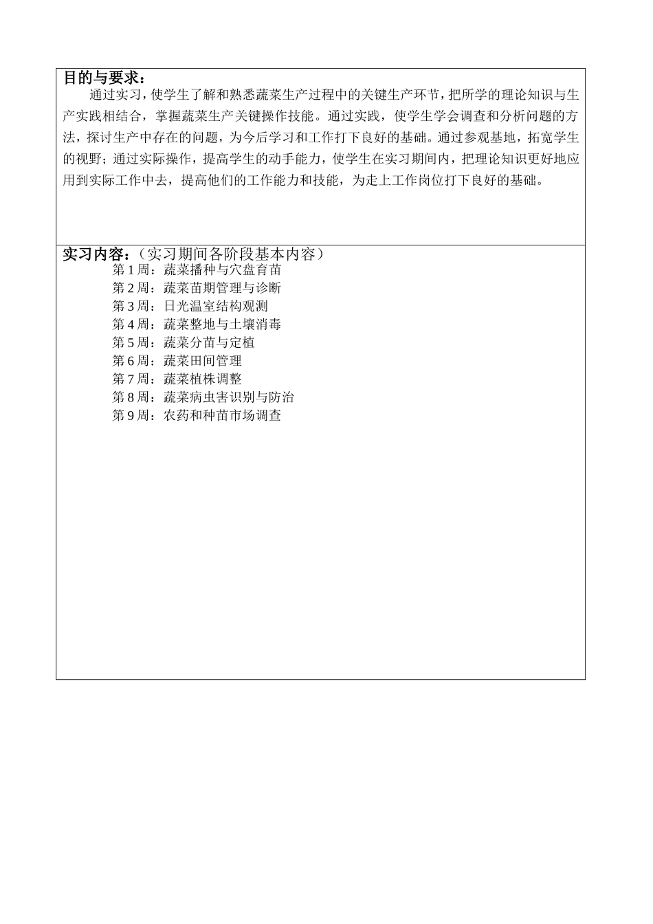 园艺专业毕业实习报告_第2页