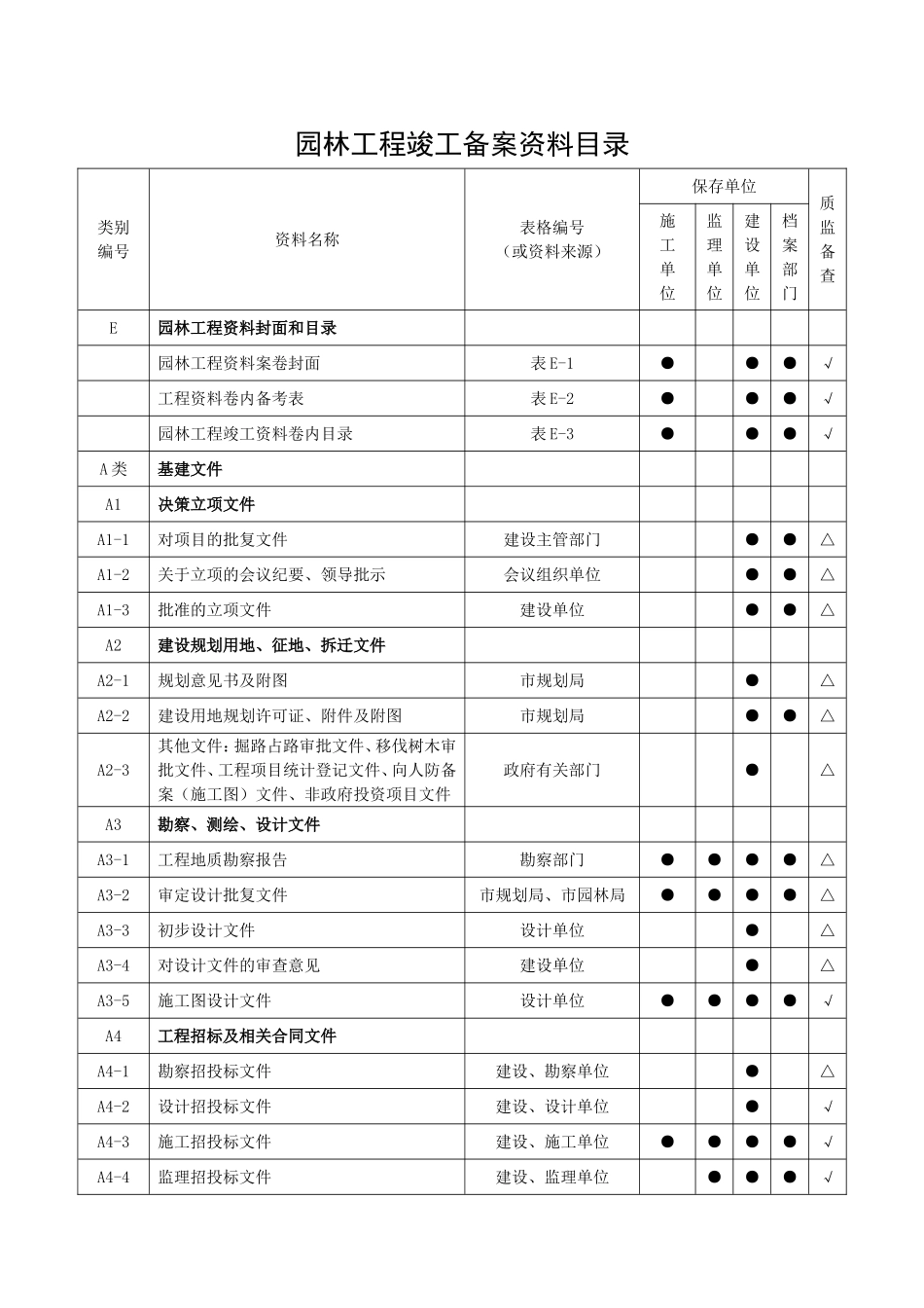 园林绿化工程竣工备案资料目录(正式版)_第1页