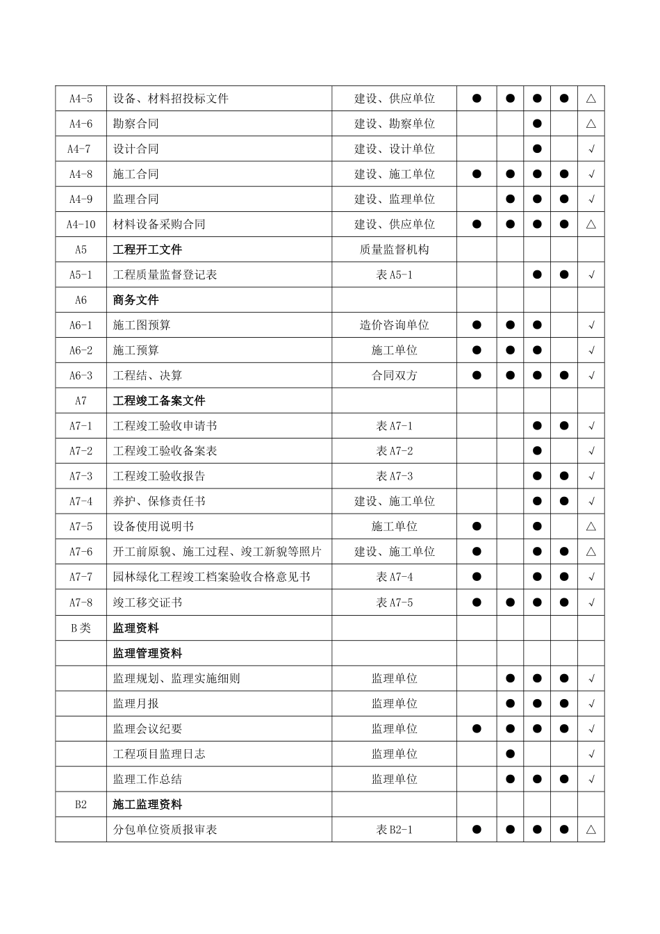 园林绿化工程竣工备案资料目录(正式版)_第2页