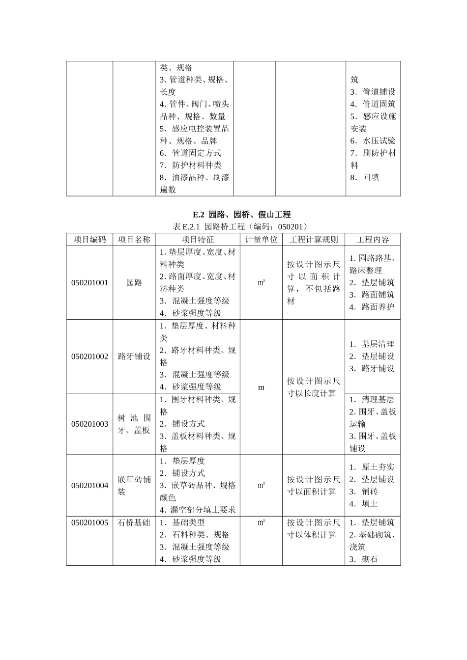 园林绿化工程量清单项目及计算规则_第3页
