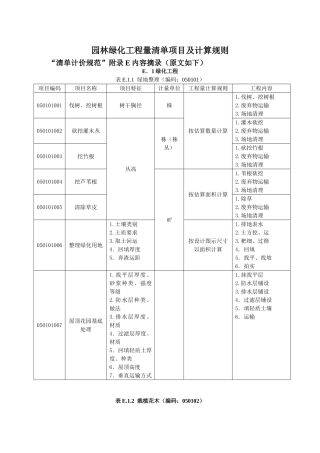 园林绿化工程量清单项目及计算规则