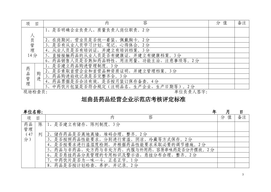 垣曲县药品经营企业示范店考核验收标准_第3页