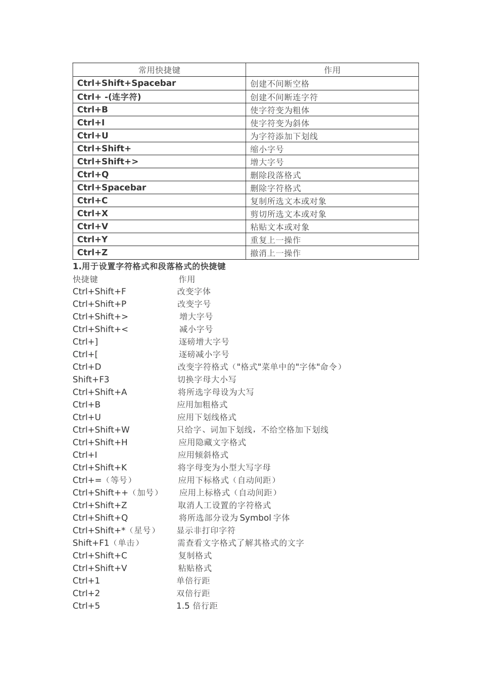 在WORD中一些常用的快捷键_第1页