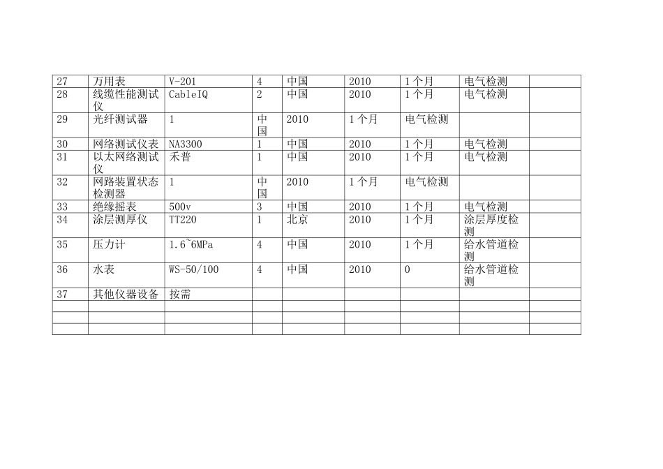 园林绿化工程施工所需的检测仪器._第2页