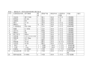 园林绿化工程施工所需的检测仪器.