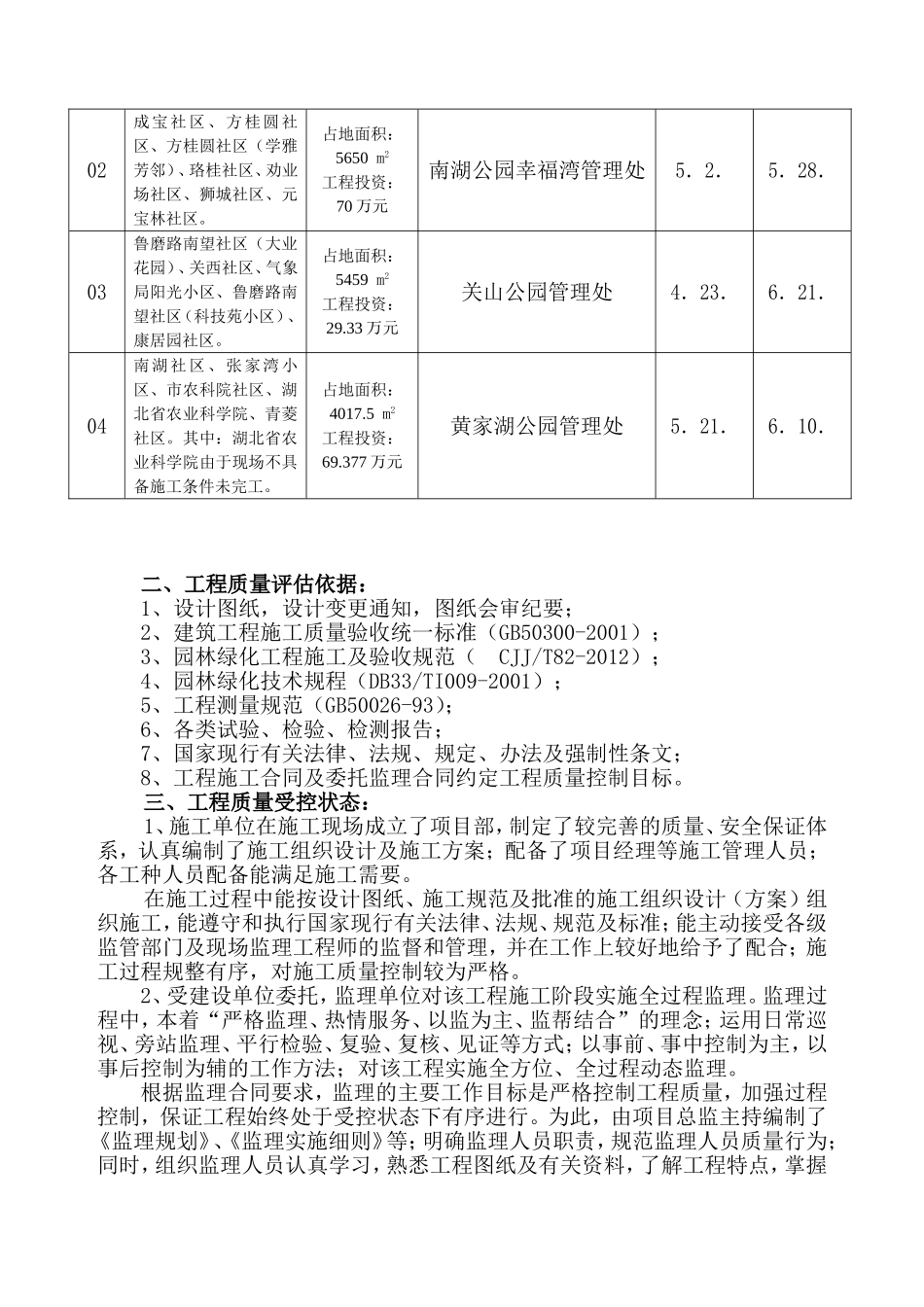 园林绿化工程施工质量监理评估报告_第2页