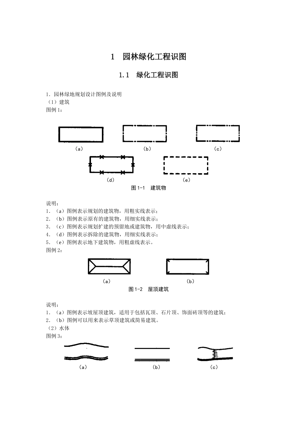 园林绿化工程识图基础_第1页