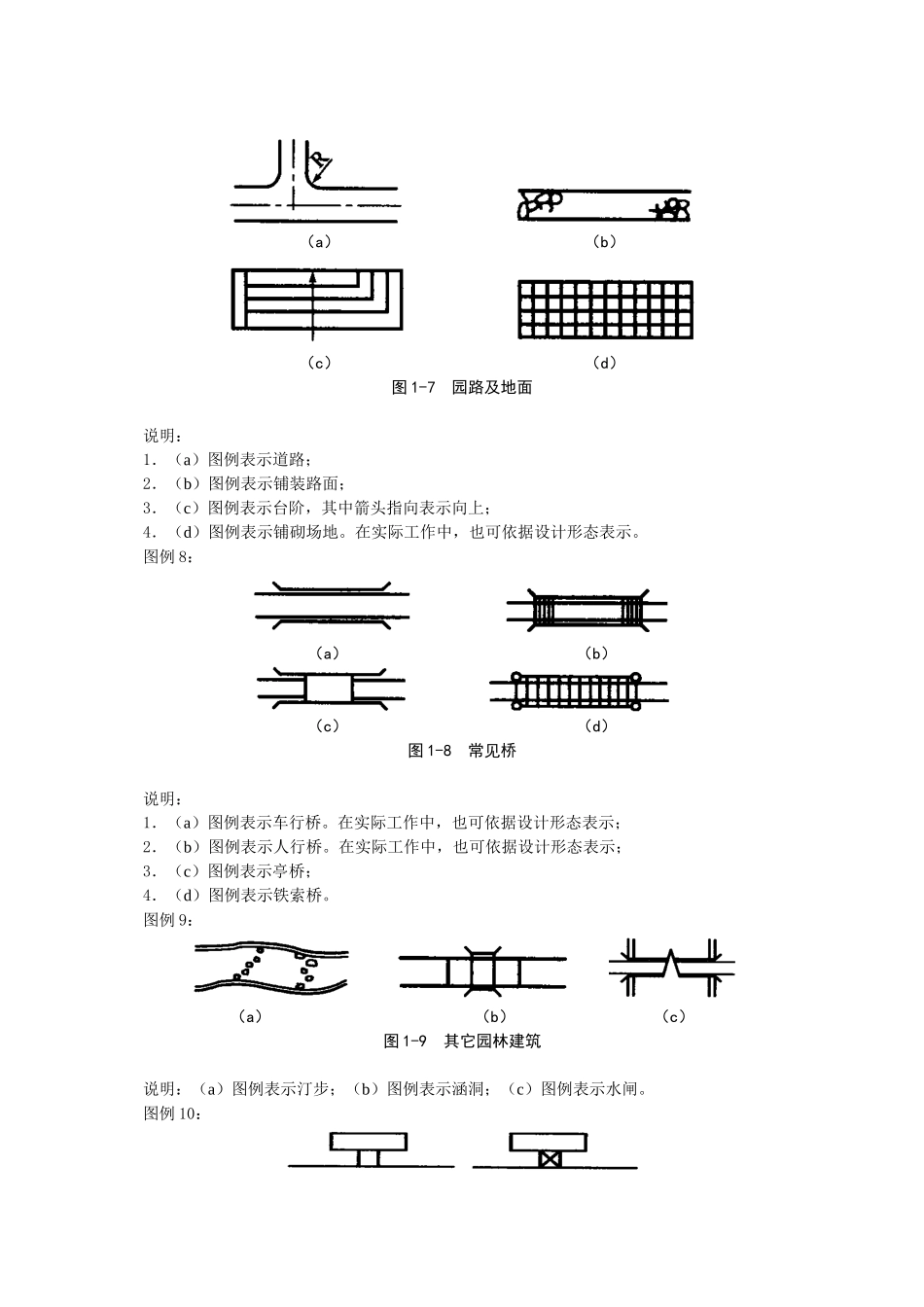 园林绿化工程识图基础_第3页