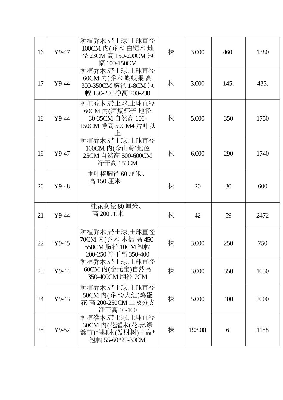 园林绿化工程预算书(同名23370)_第2页