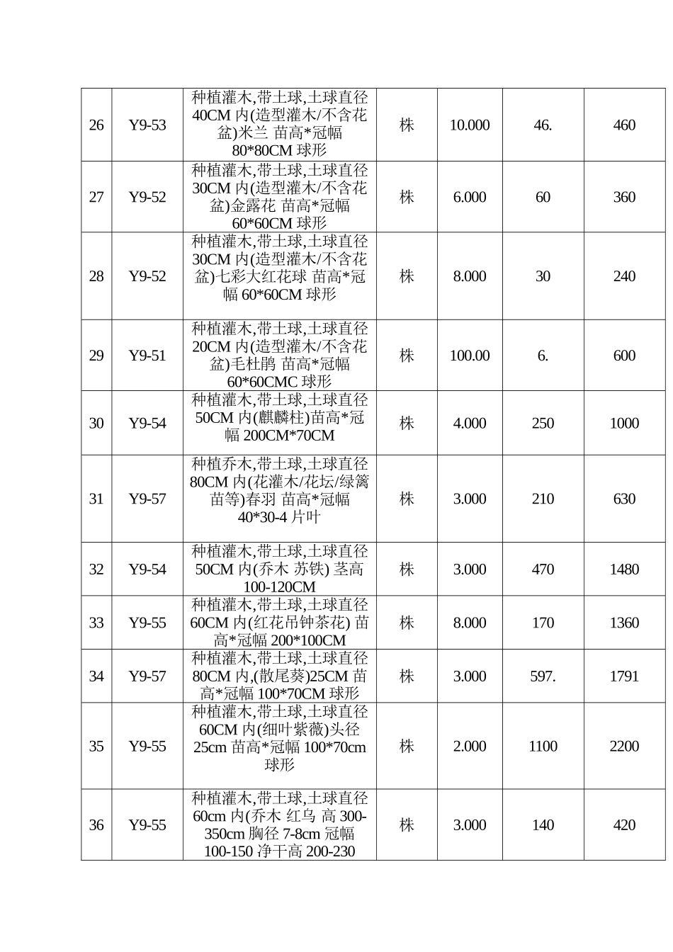 园林绿化工程预算书(同名23370)_第3页