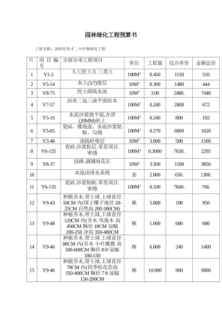 园林绿化工程预算书(同名23370)