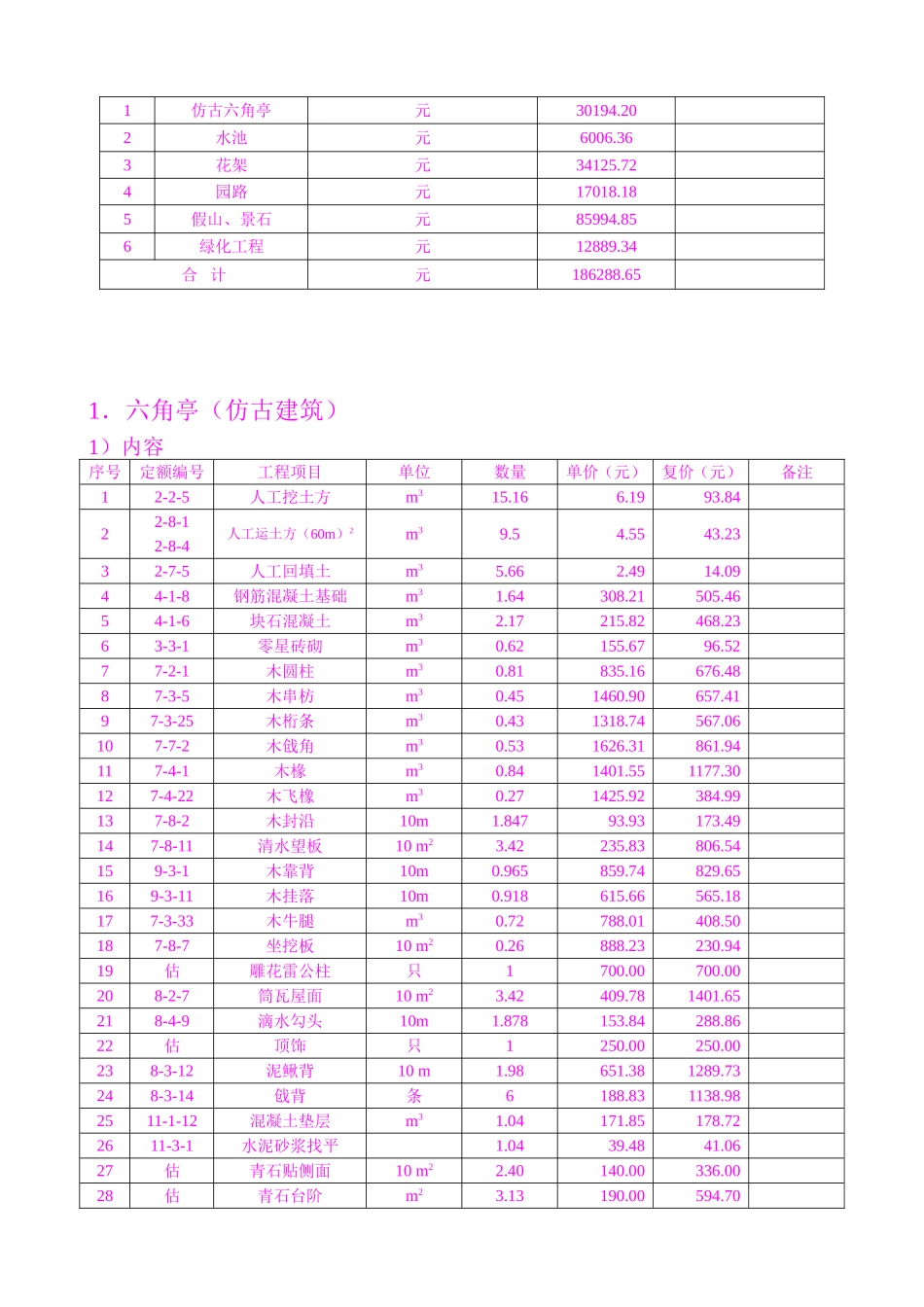 园林绿化工程预算书_第2页