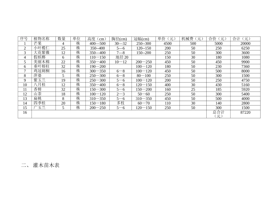 园林绿化工程预算书doc_第3页