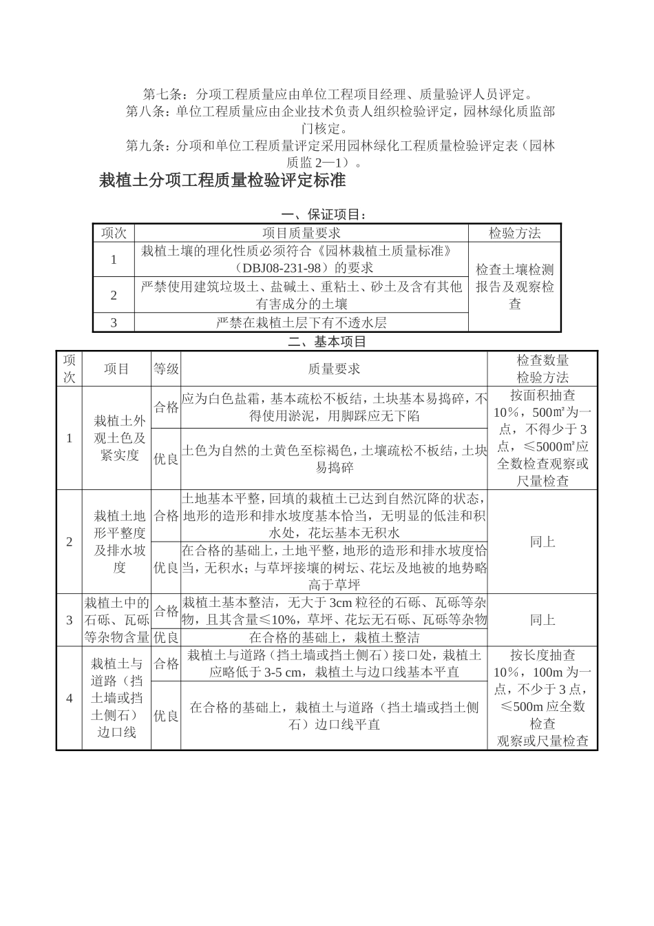 园林绿化工程质量检验评定标准说明_第2页