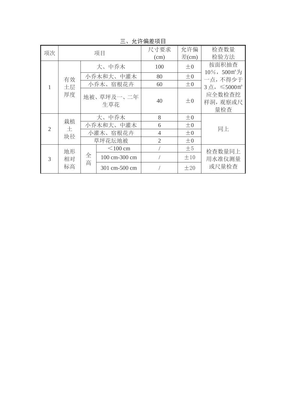 园林绿化工程质量检验评定标准说明_第3页