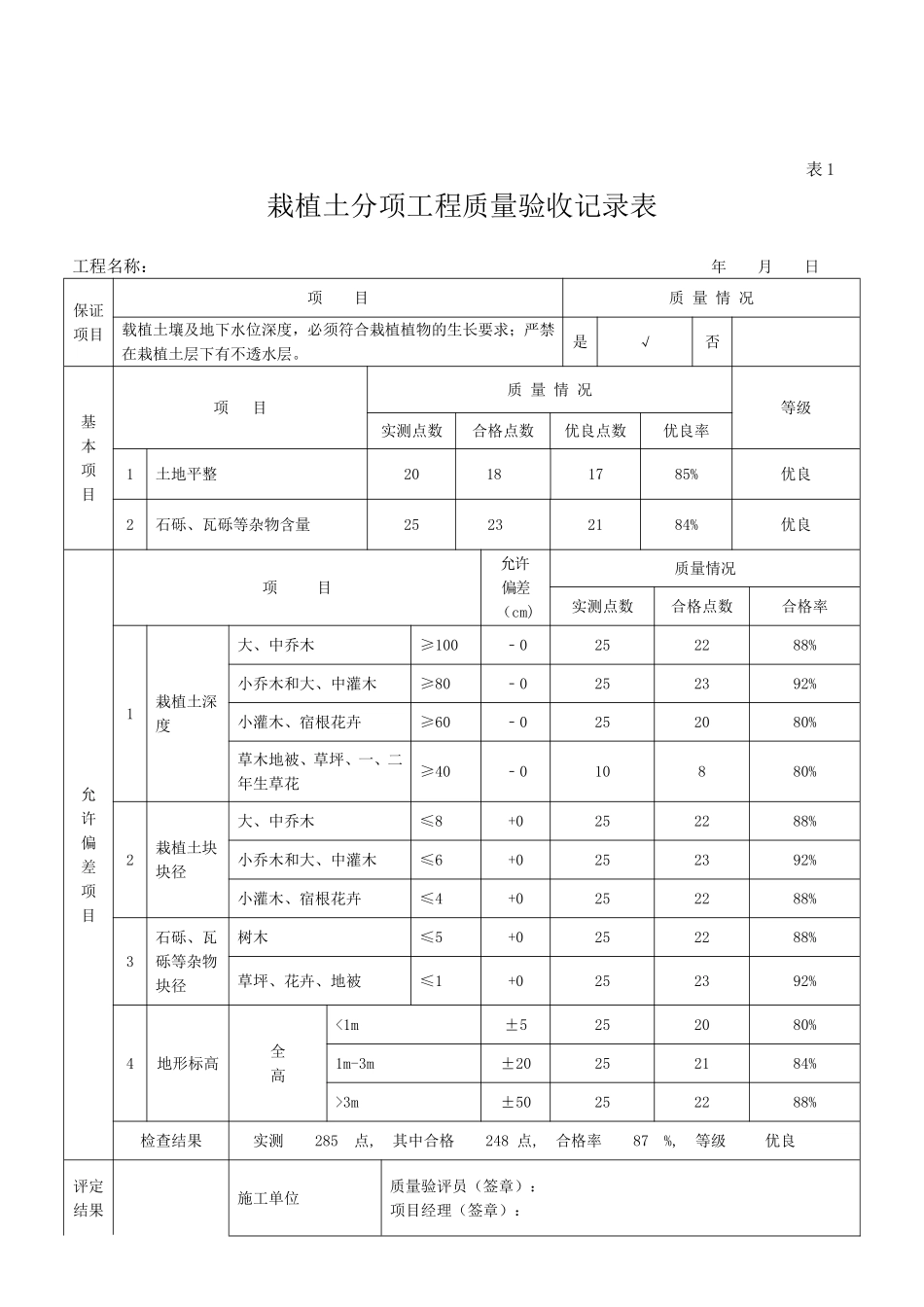 园林绿化工程质量验收记录表_第2页