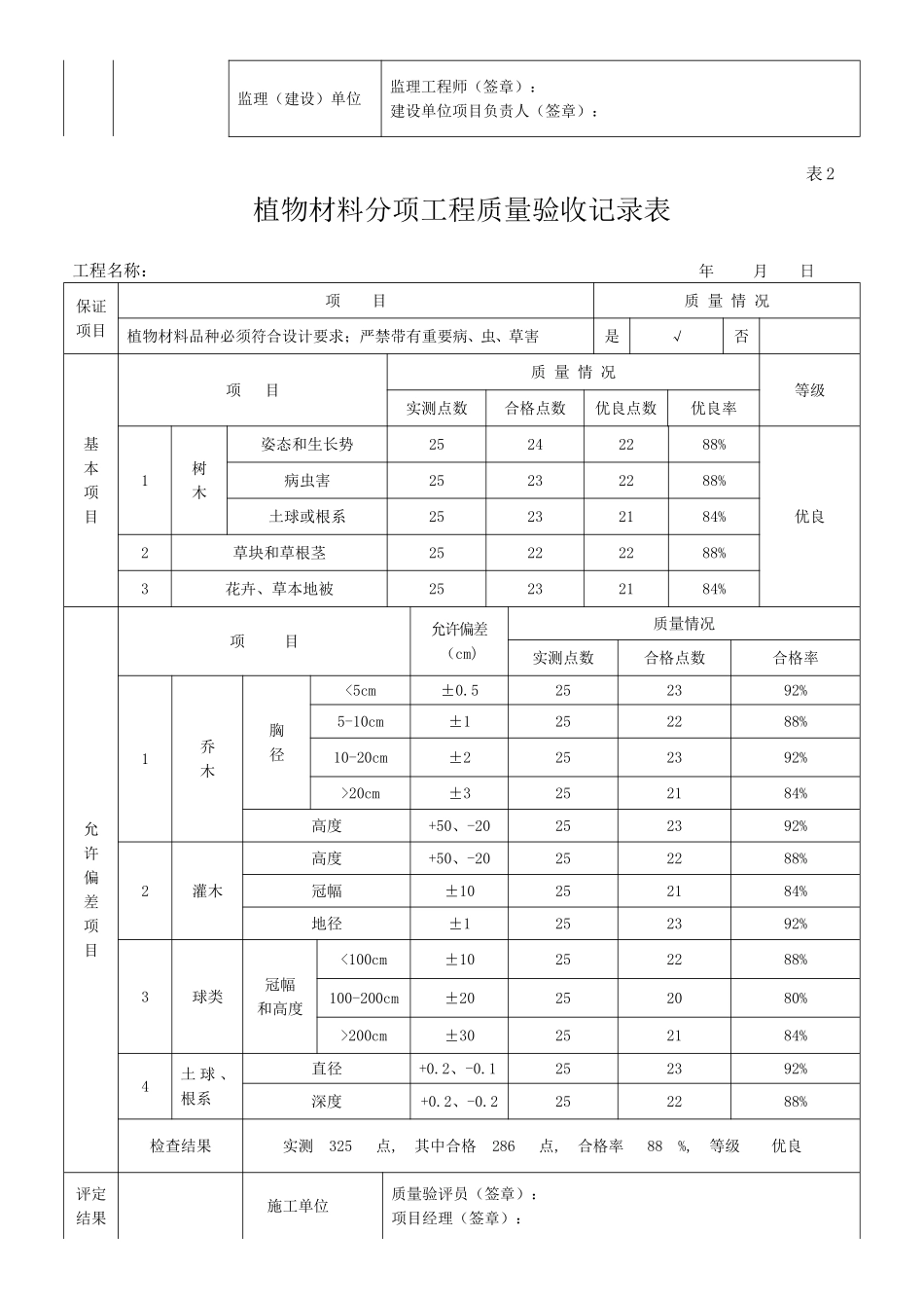 园林绿化工程质量验收记录表_第3页