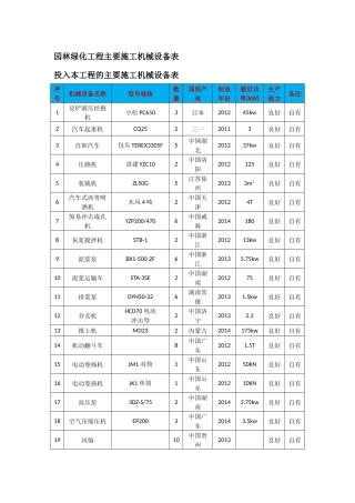 园林绿化工程主要施工机械设备表