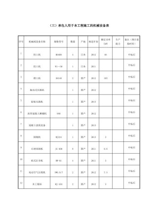 园林绿化机械设备表及劳动力计划表